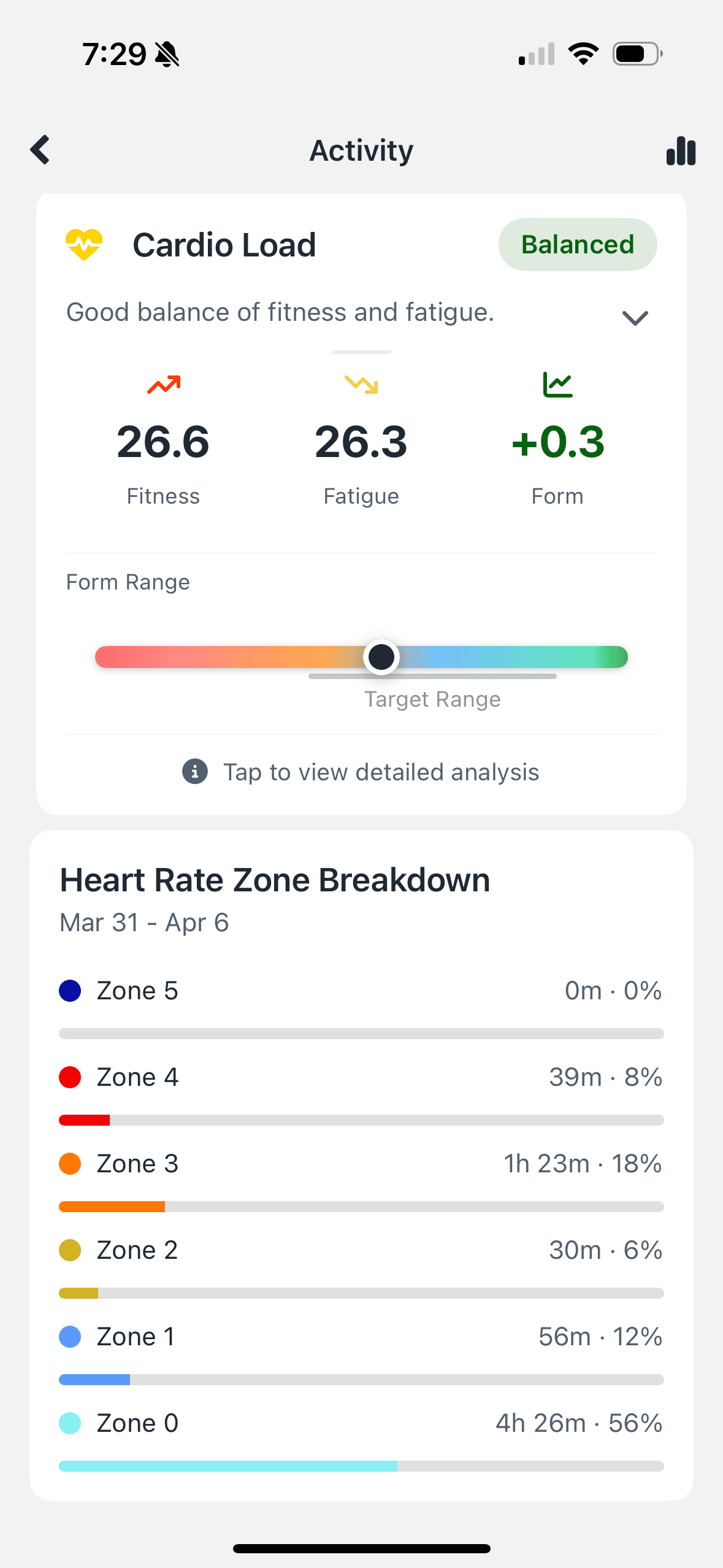 Zolt app showing cardio load with fitness, fatigue, and form metrics