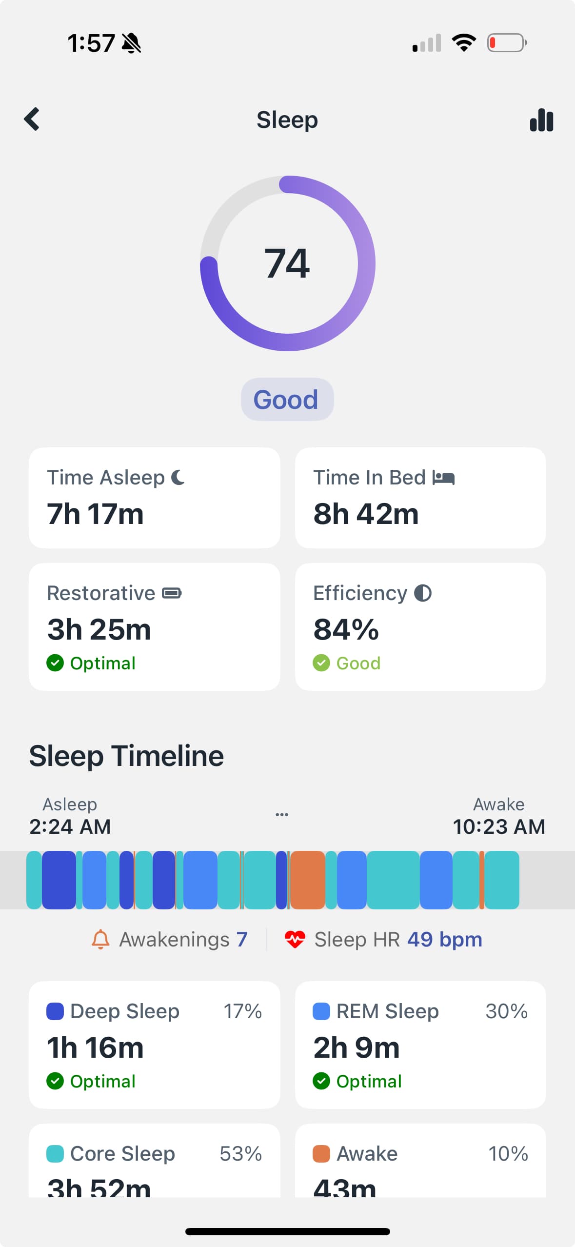 Zolt app showing sleep stages breakdown with deep, REM, and core sleep