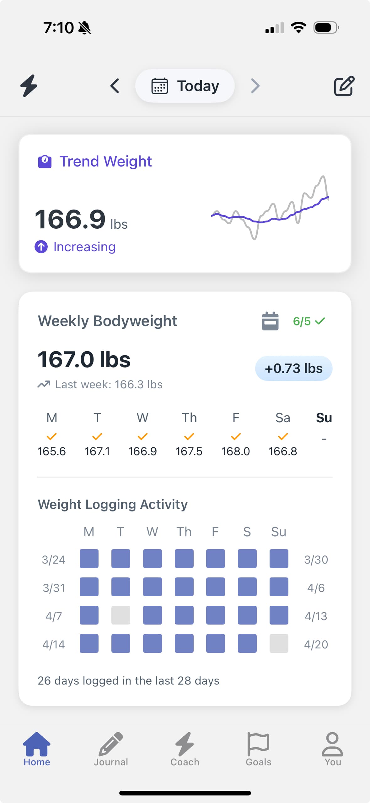 Zolt app showing weight tracking and trend weight during a bulk