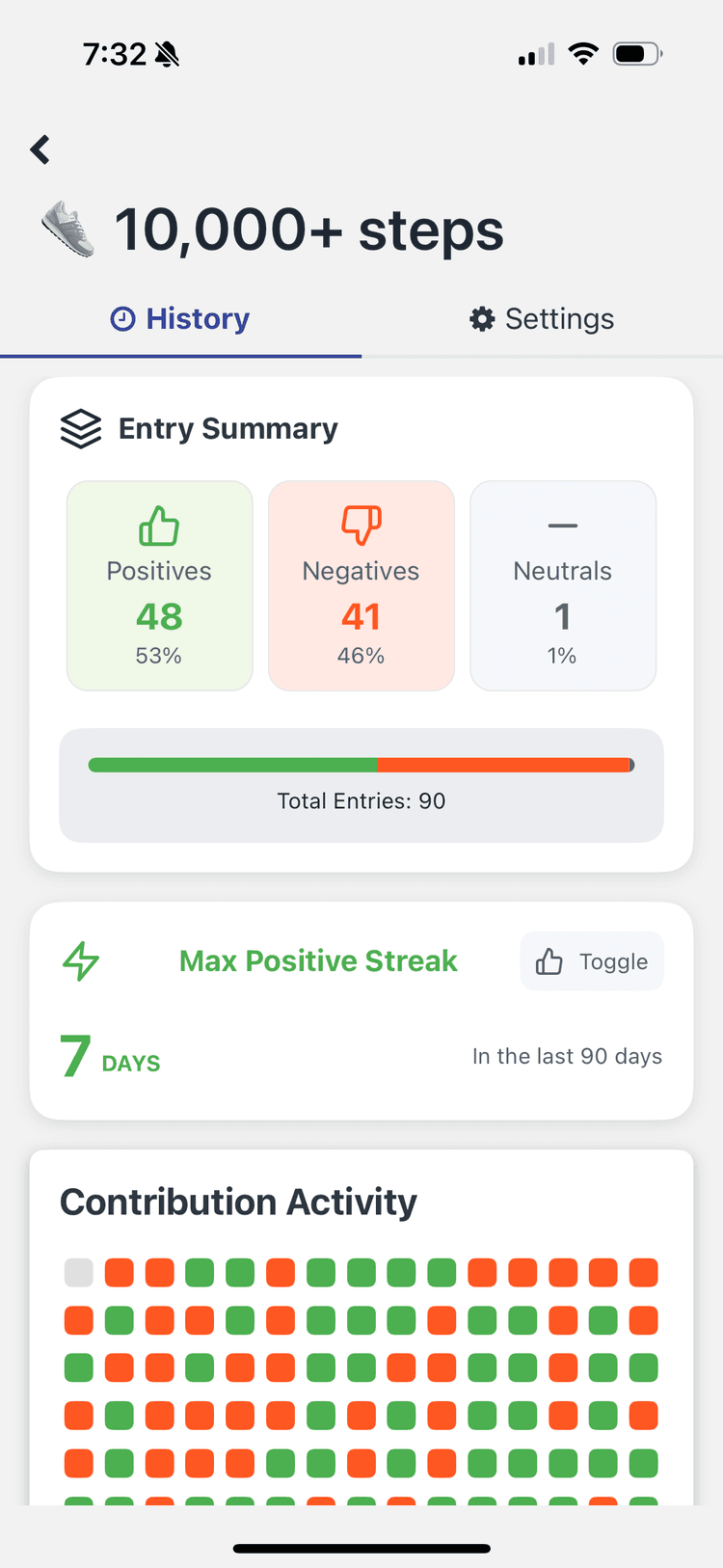 Habit Tracking with Contribution Graph